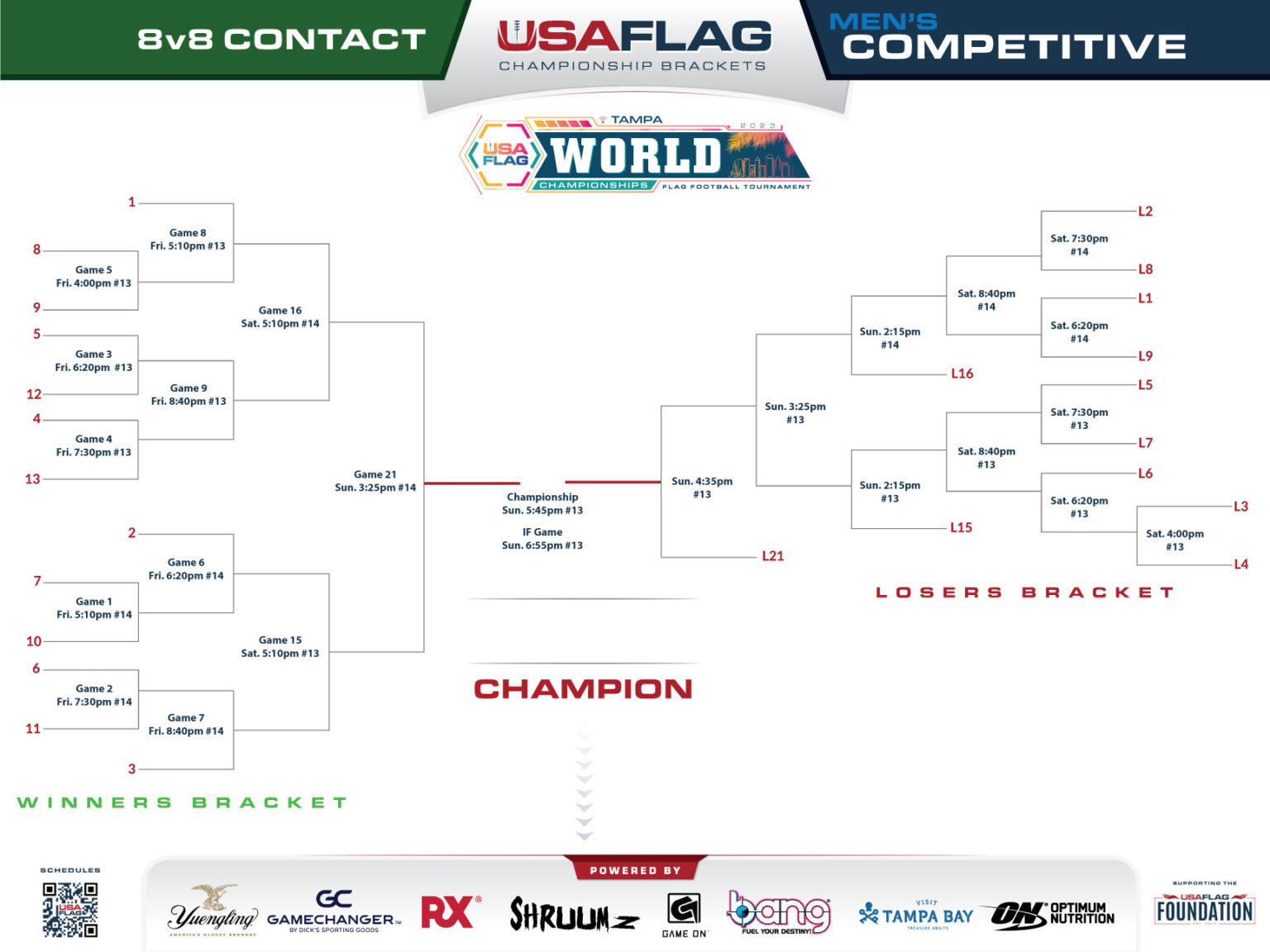 2023 Tampa World Championships Schedule & Draft Info USA Flag