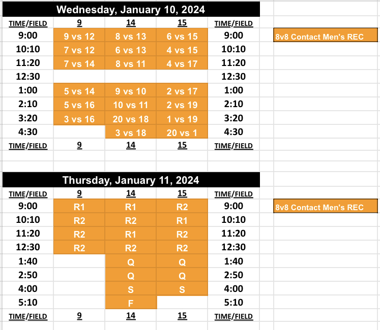 2024 Tampa World Championships Schedule & Draft Info USA Flag